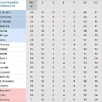 12 Clasif