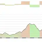 gijon farrapona 140kms copia