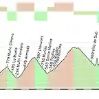 gijon la farrapona 166kms copia