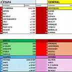 CLASIFICACI?N-TOUR-99-ETAPA 12