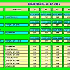 RESISTENCIA 13-02-2011