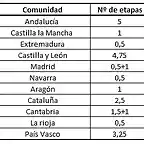 Comunidades