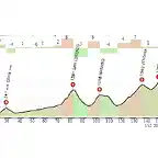 FINAL FARRAPONA SUR