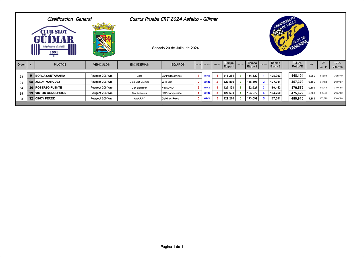 WRCLIMPRESIONES24 CRT GUIMAR