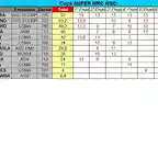 CLASIFICACION PROVISIONAL COPALICANTE 2014 - JUNIO SWRC BY MSC