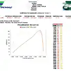 Banco de potencia