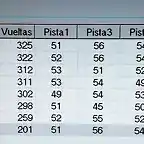 clasificacion con vueltas