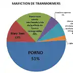 grafico TF FICTION DOS