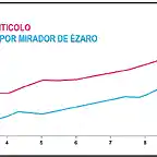 APRICA VS PAXAREIRAS