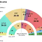 sondeopieurnaCatalu?a2021-1