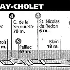 Bretaa 98 (Plouay - Cholet)