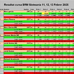 RESULT. SLOTMANIA PER PISTAS DEL 1 AL 8