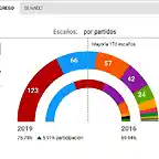 Elecciones28A2019-2