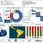 CV_LUIS FERNANDEZ GARCIA OCT 2012_GRAFICO