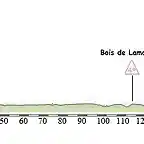 Etapa 3 Abbeville