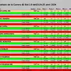 RESULT PER CARRIL 1 AL 8