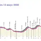 giro-ditalia-2020-stage-5