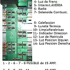 Fusibles Esquema SJ413 Carburacion a?o 88