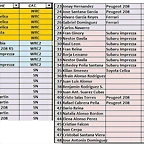 lista inscrito provicional