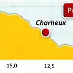 CIRCUITO