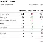 EleccionesGB2017-1