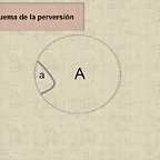 N2. Esquema de la Perversion