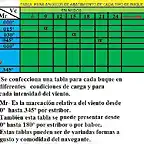 Tabla de abatimiento