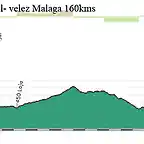 4-alcala-la real- velez malaga 160kms iznate copia