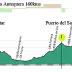 5 velez malaga antequera 160kms Santopitar puerto del sol np np el torcal copia