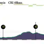 8-plasencia plasencia- CRI 48kms copia