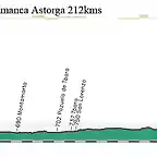 10 salamanca astorga 212kms copia