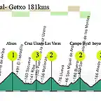 16 cabezon de la sal- getxo 181kms alisas-cruz uzano-fuente las varas-campo layal-hoyomenor-la granja- las mu?s np(2