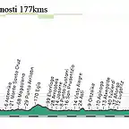 17 bilbao donosti 177kms erlaitz (4 al 10%) copia