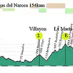 13 -ribadeo- cangas del narcea 154kms pousadoiro villalon bustantigo-la marta puerto del palo copia