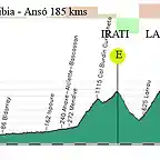 18-hondarribia - ans?5kms burdinkurutzeta-larrau-lazar (3 al 6%)anso (4,5 al 6%) copia