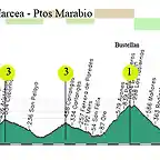 14-cangas del narcea- ptos del marabio bustellan-las estacas-las cruces-marabio copia