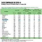 201110-Tabla-informe-covid-19-10-de-noviembre-2020