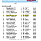 Clasificacion La Sufrida 2010