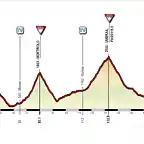 ROVETTA-BORMIO