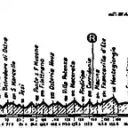 Ascoli