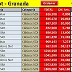 Tiempos clasicos SCX