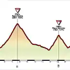 Merano-Bormio