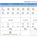 climabadajoz