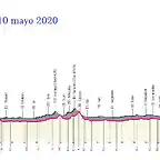 giro-ditalia-2020-stage-2