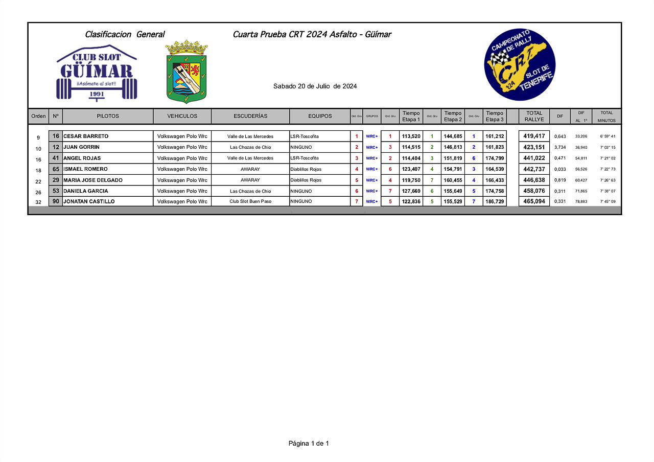 WRC+IMPRESIONES24 CRT GUIMAR