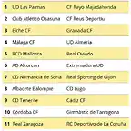 final copa rey