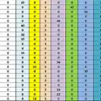 CLASIFICACIO DESPUES DE SCM 46 AL 67