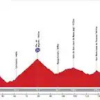 20. Navarredonda de Gredos - ?vila (MM, 180 km, 3.445 m)