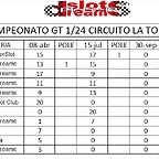 clasificacion