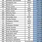 CLASIFICACION ASV 27-01-2013